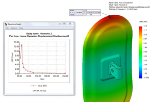 Finite Element